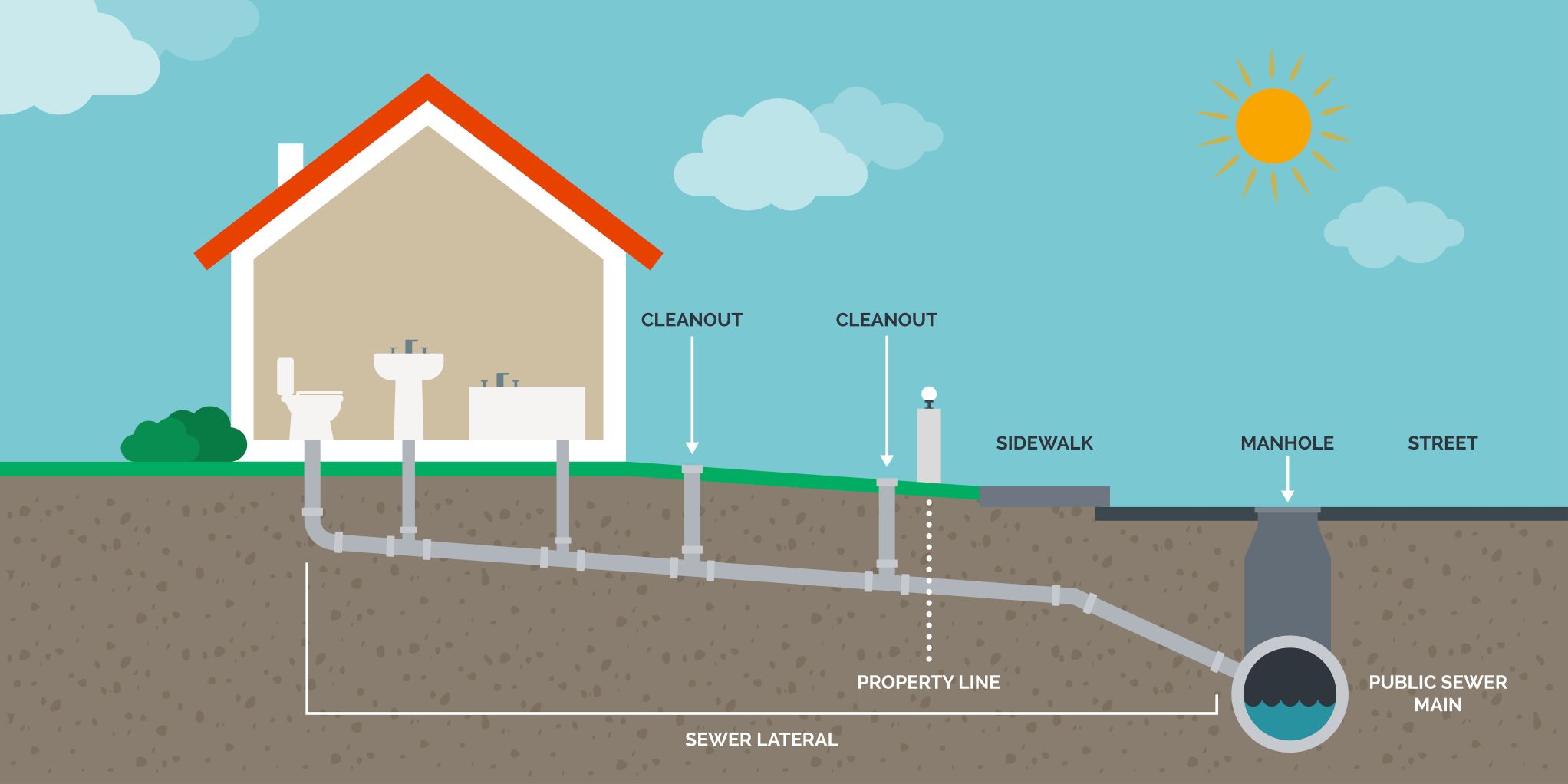 Home Drainage System Basics For Beginners Home Drainage System Basics For Beginners